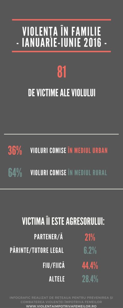 infografic-viol-2016_1