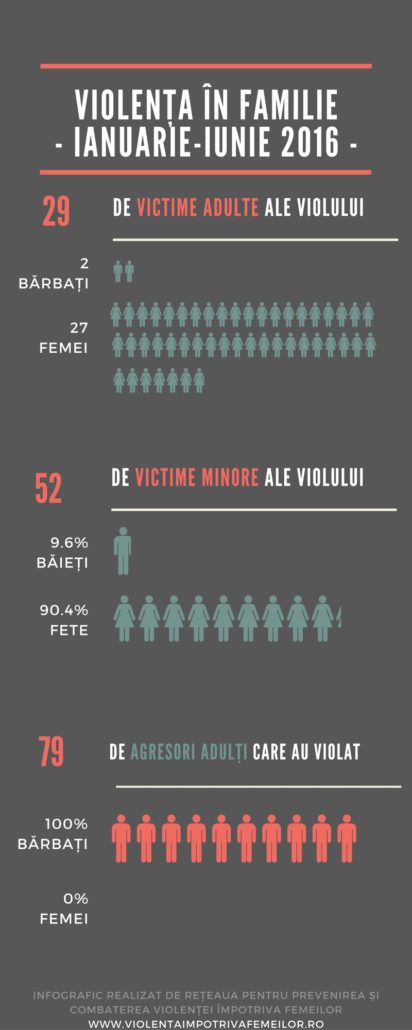 infografic-viol-2016_2