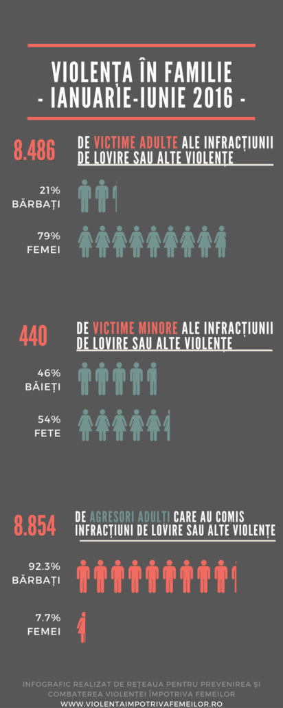 infografic-violenta-2016-_2